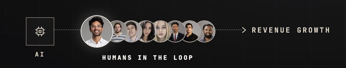 AI, then humans in the loop, then revenue growth