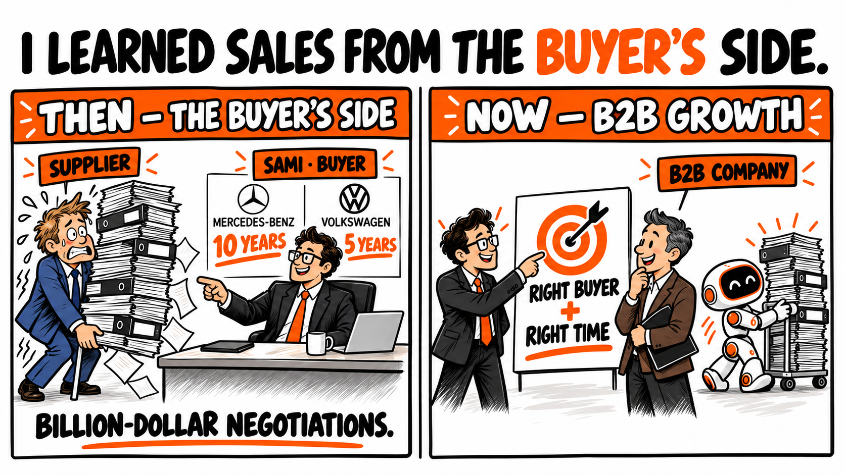 Comic: I learned sales from the buyer's side. Then — Sami as buyer at Mercedes-Benz and Volkswagen in billion-dollar negotiations. Now — helping B2B companies reach the right buyer at the right time, with AI doing the heavy lifting.